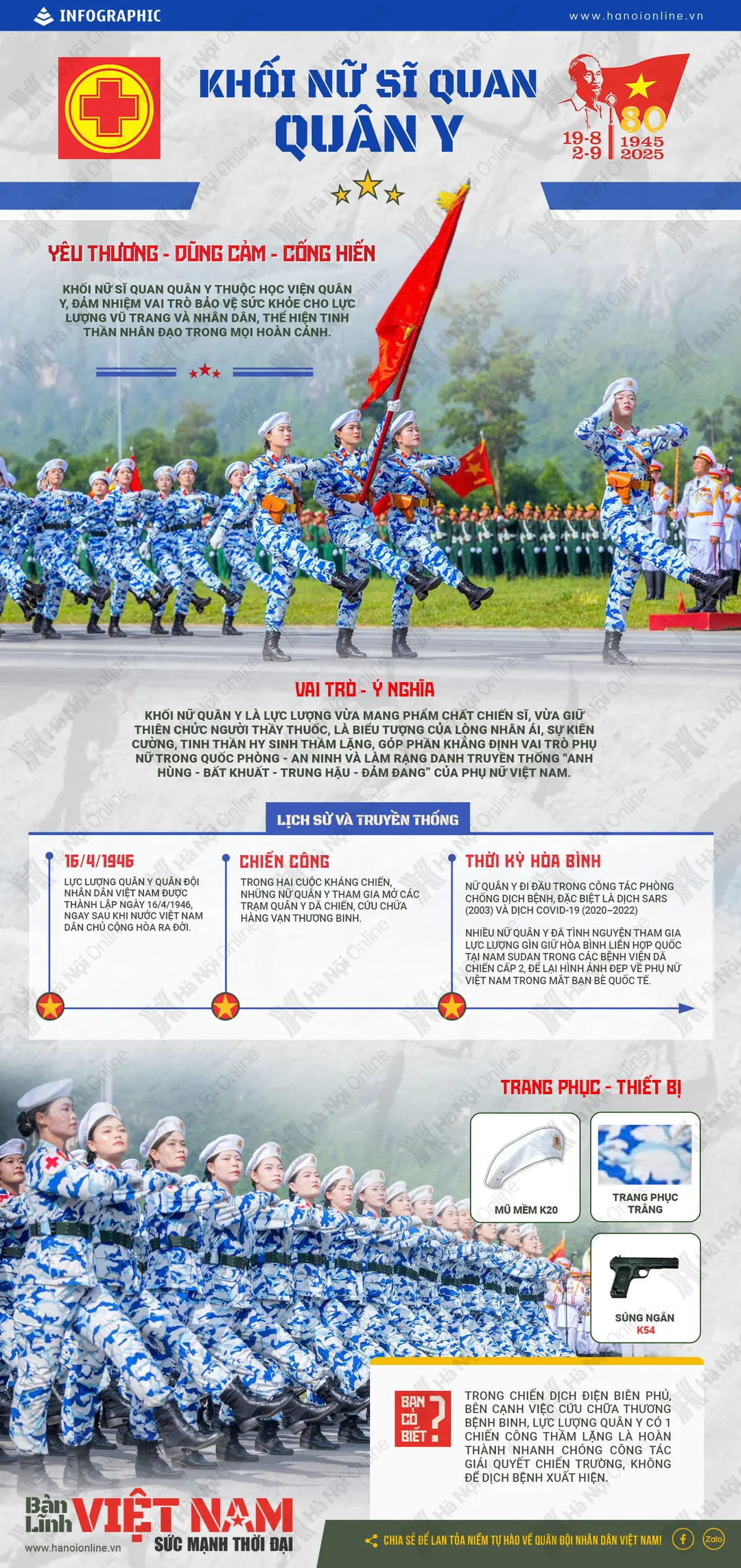 Nữ sĩ quan Quân y